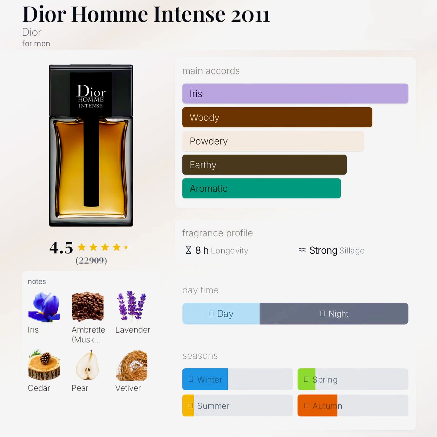 DIOR HOMME INTENSE - 10ML