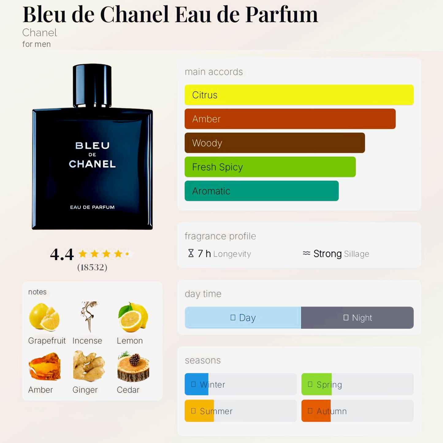 BLEU DE CHANEL EDP - 10ML
