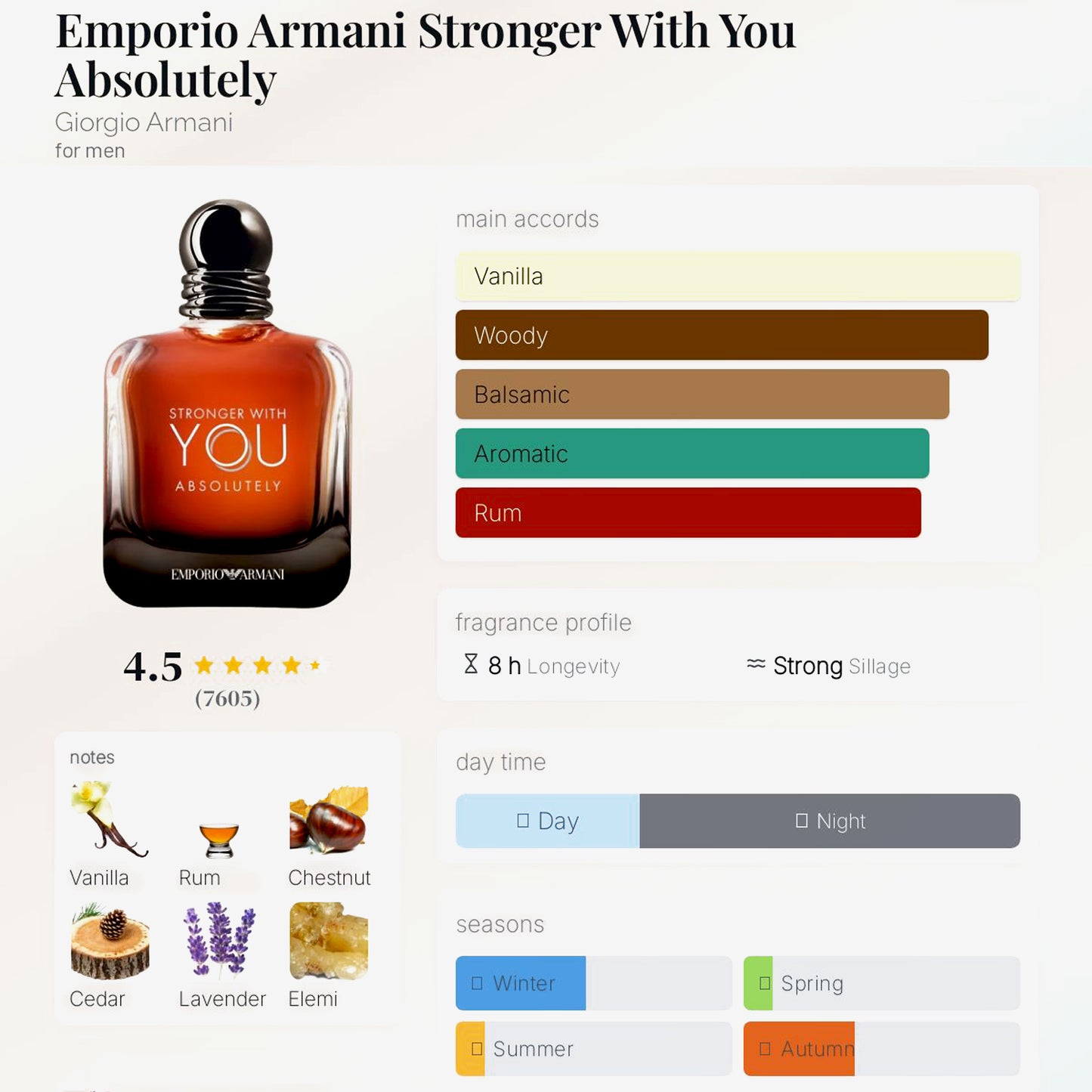 STRONGER WITH YOU ABSOLUTELY - 10ML