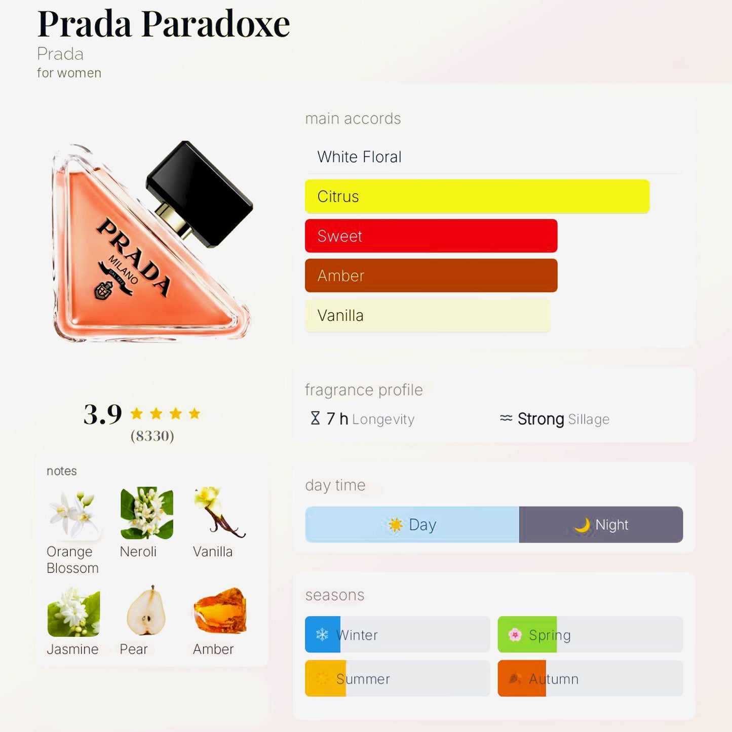 PRADA PARADOX EDP - 10ML