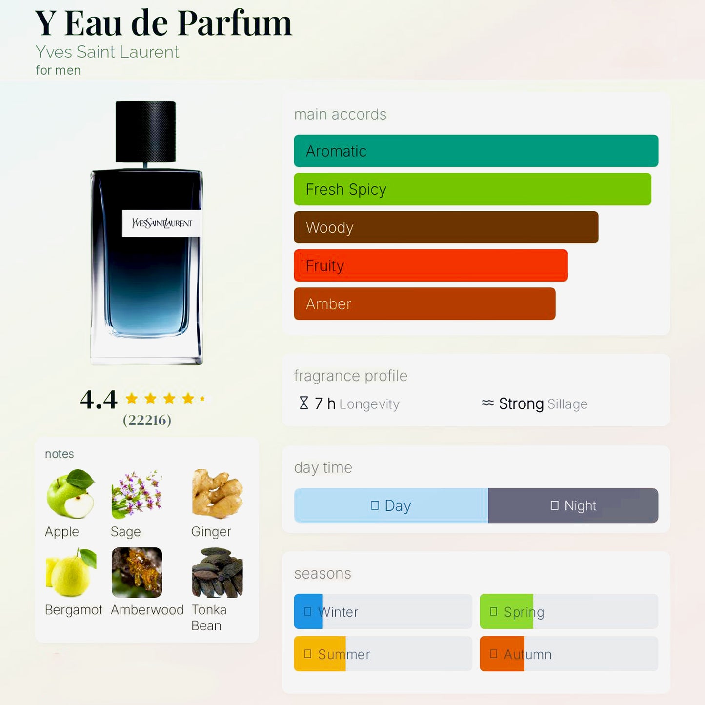 YSL Y EAU DE PARFUM - 10ML