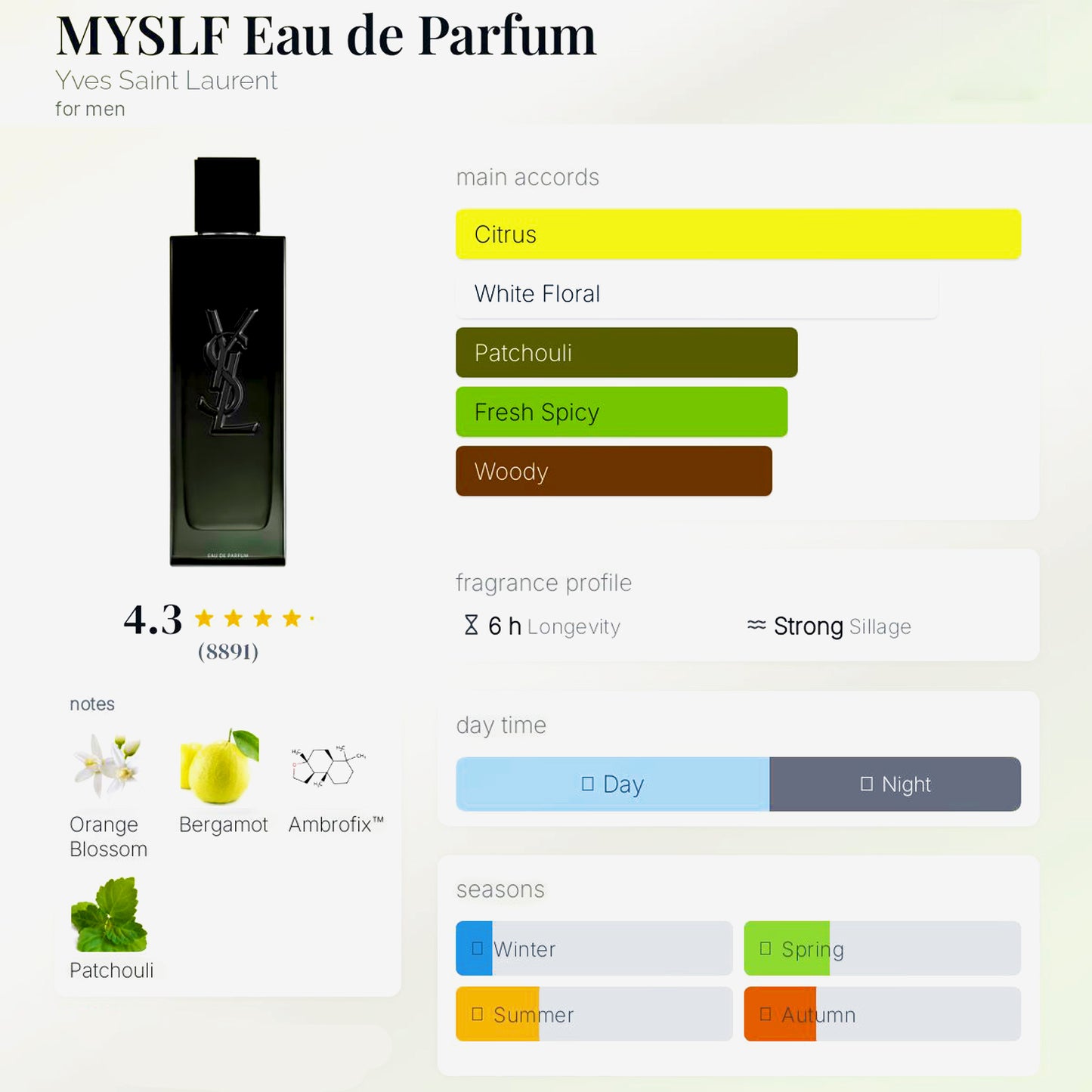YSL MYSELF EDP - 10ML