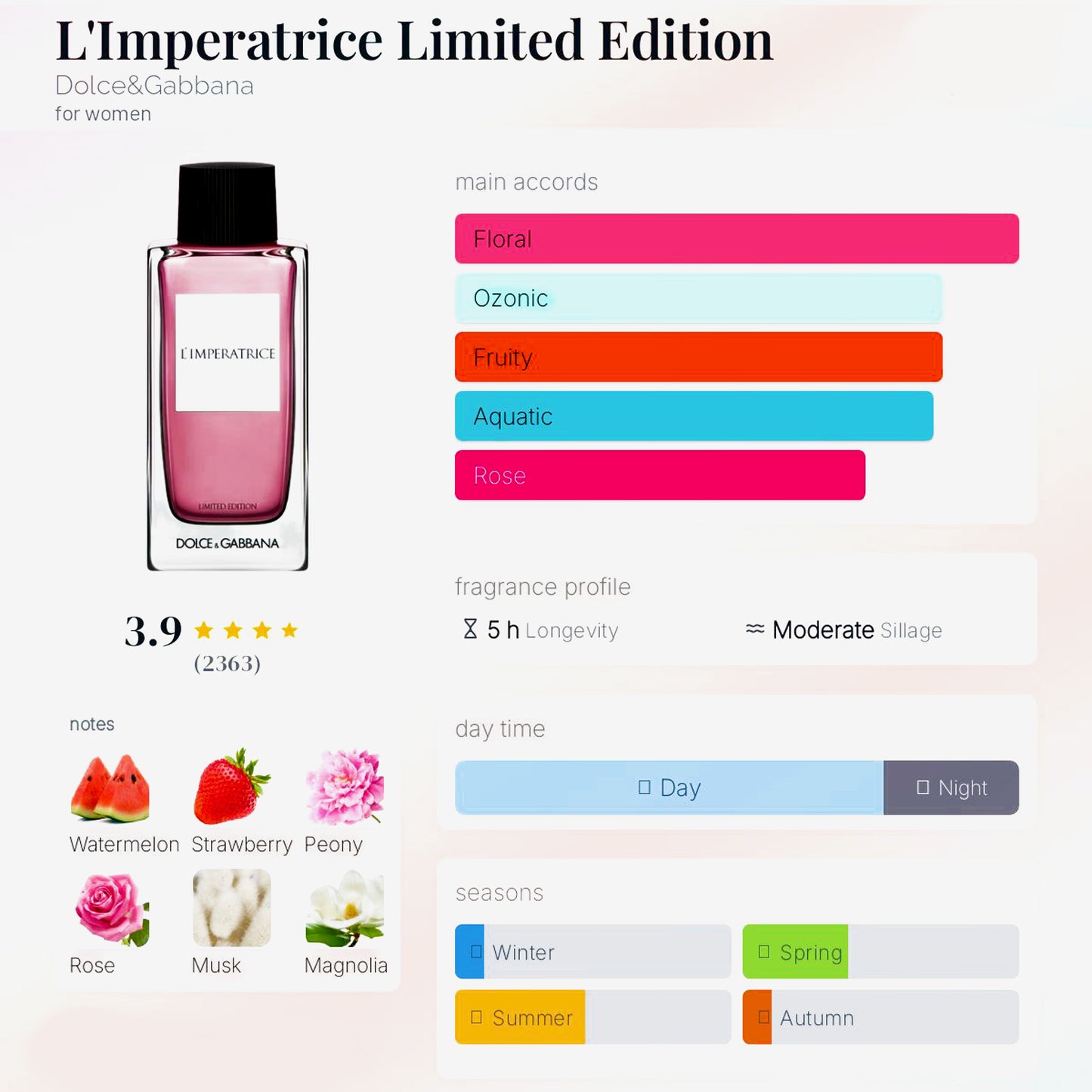L'IMPERATRICE DOLCE & GABBANA - 10ML