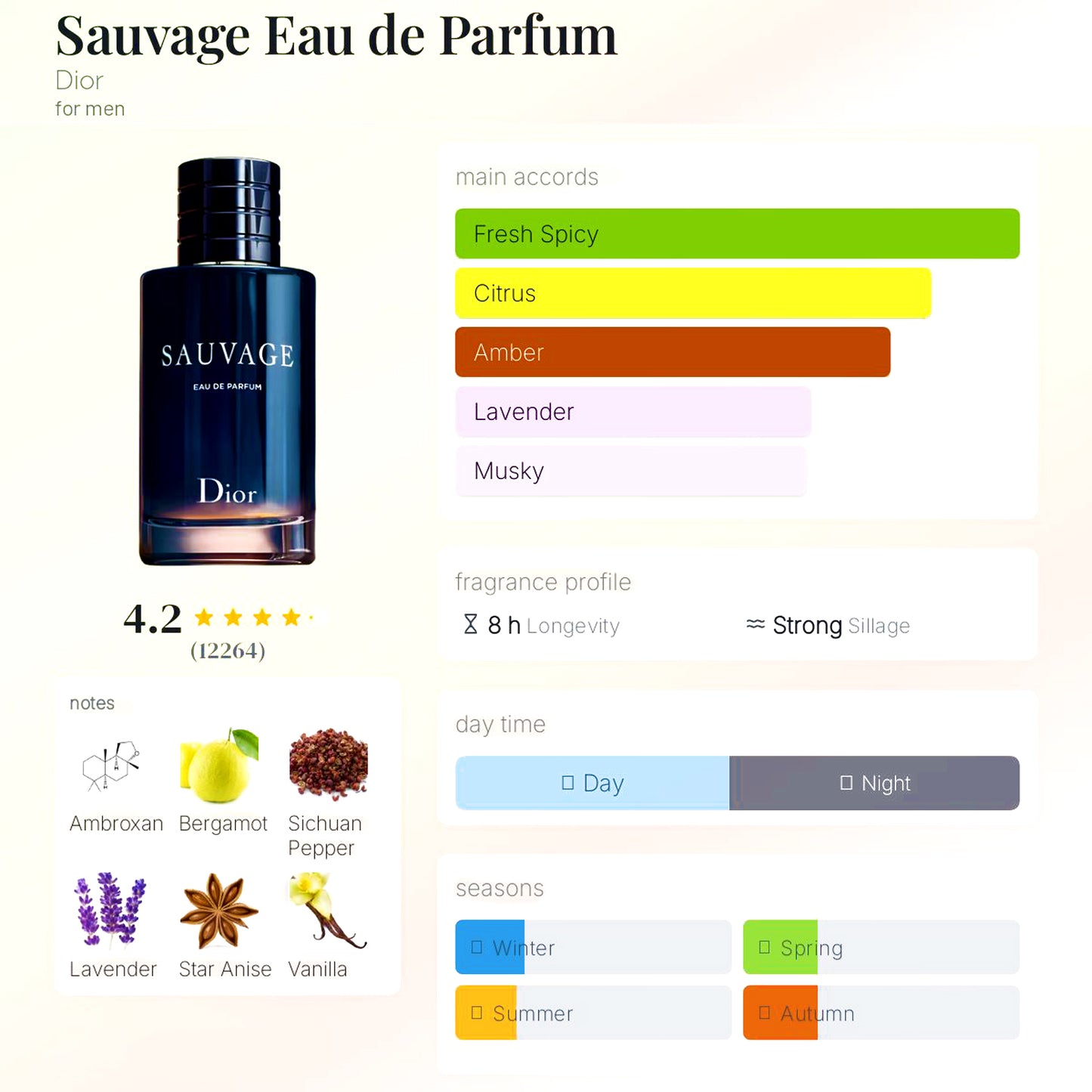DIOR SAUVAGE EDP - 10ML