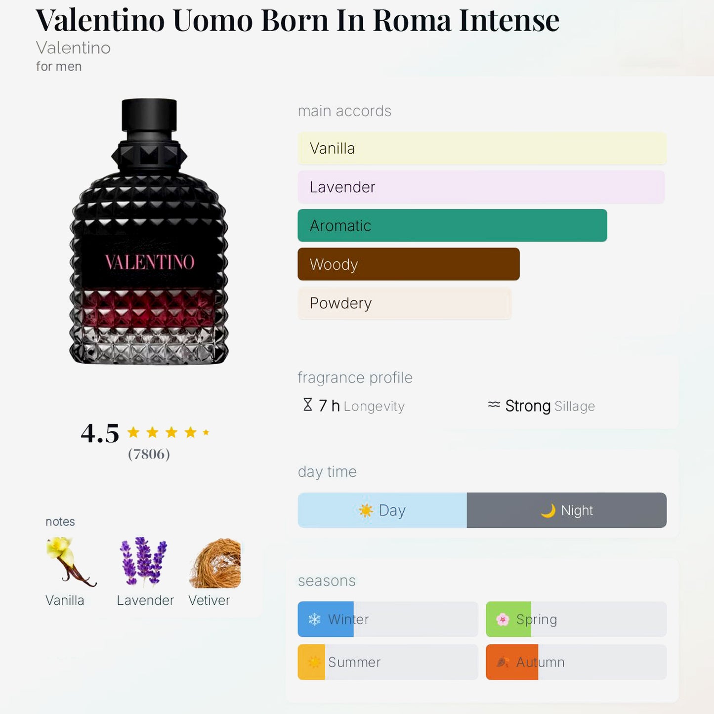 VALENTINO BORN IN ROMA INTENSE - 10ML