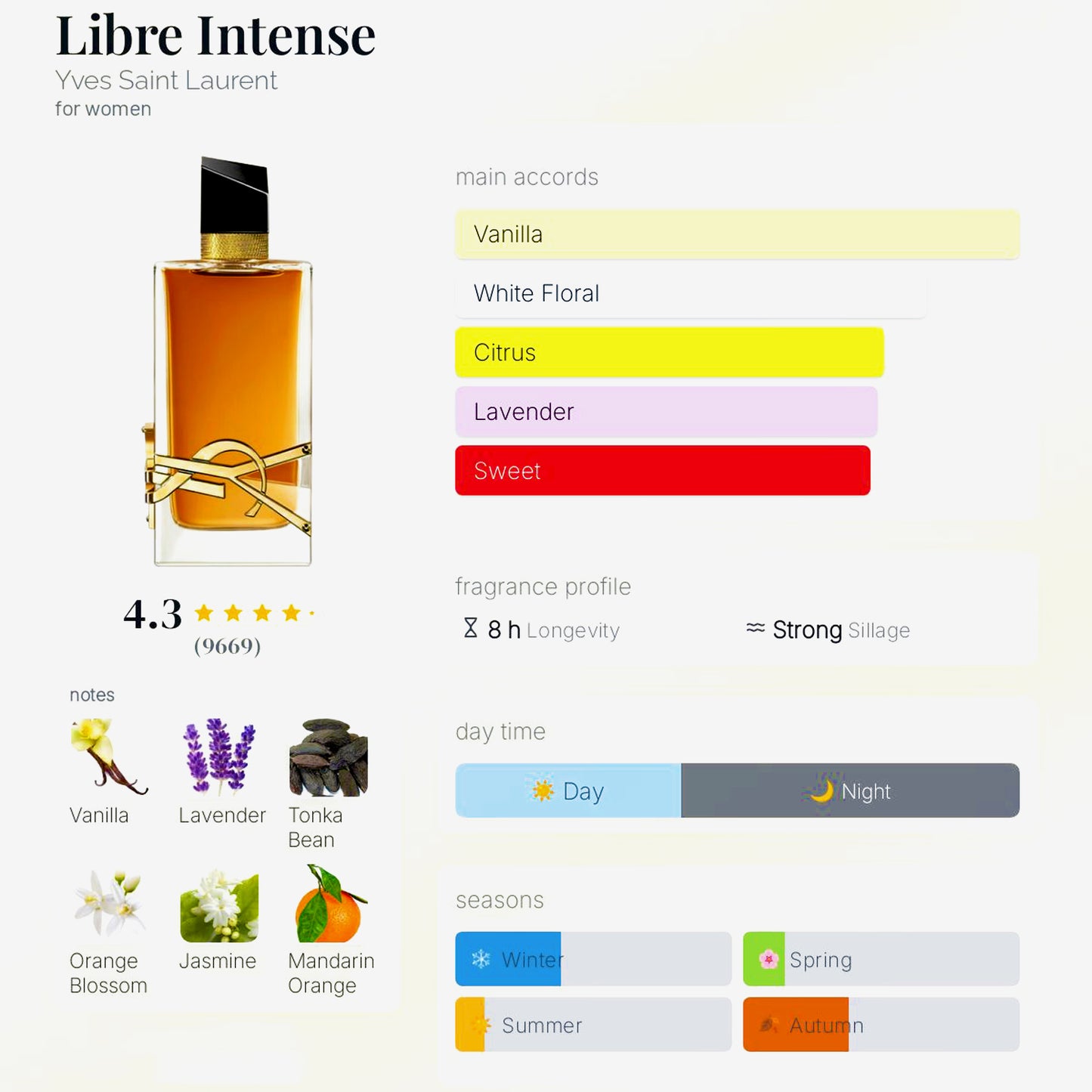 YSL LIBRE INTENSE  EDP - 10ML