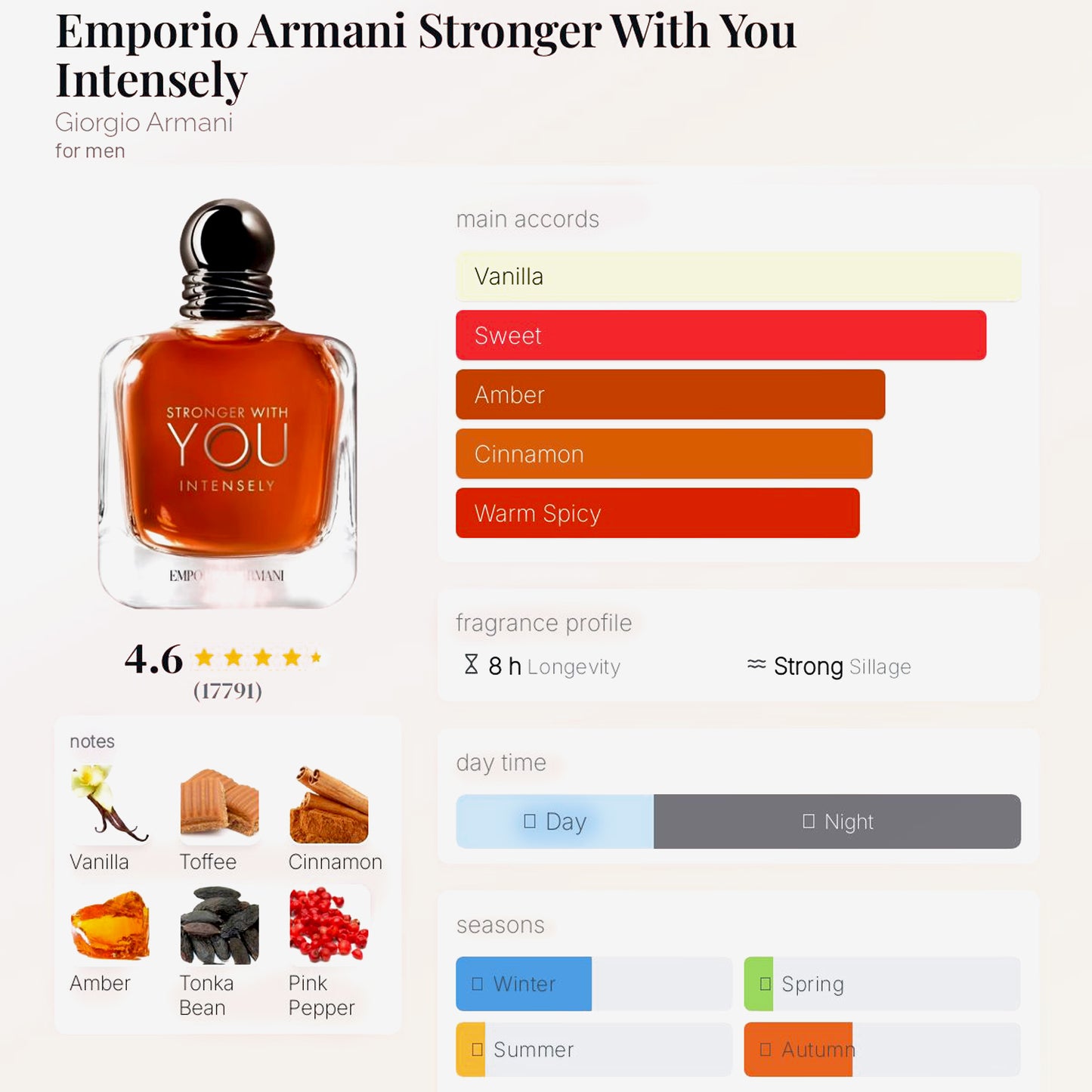 STRONGER WITH YOU INTENSLY - 10ML