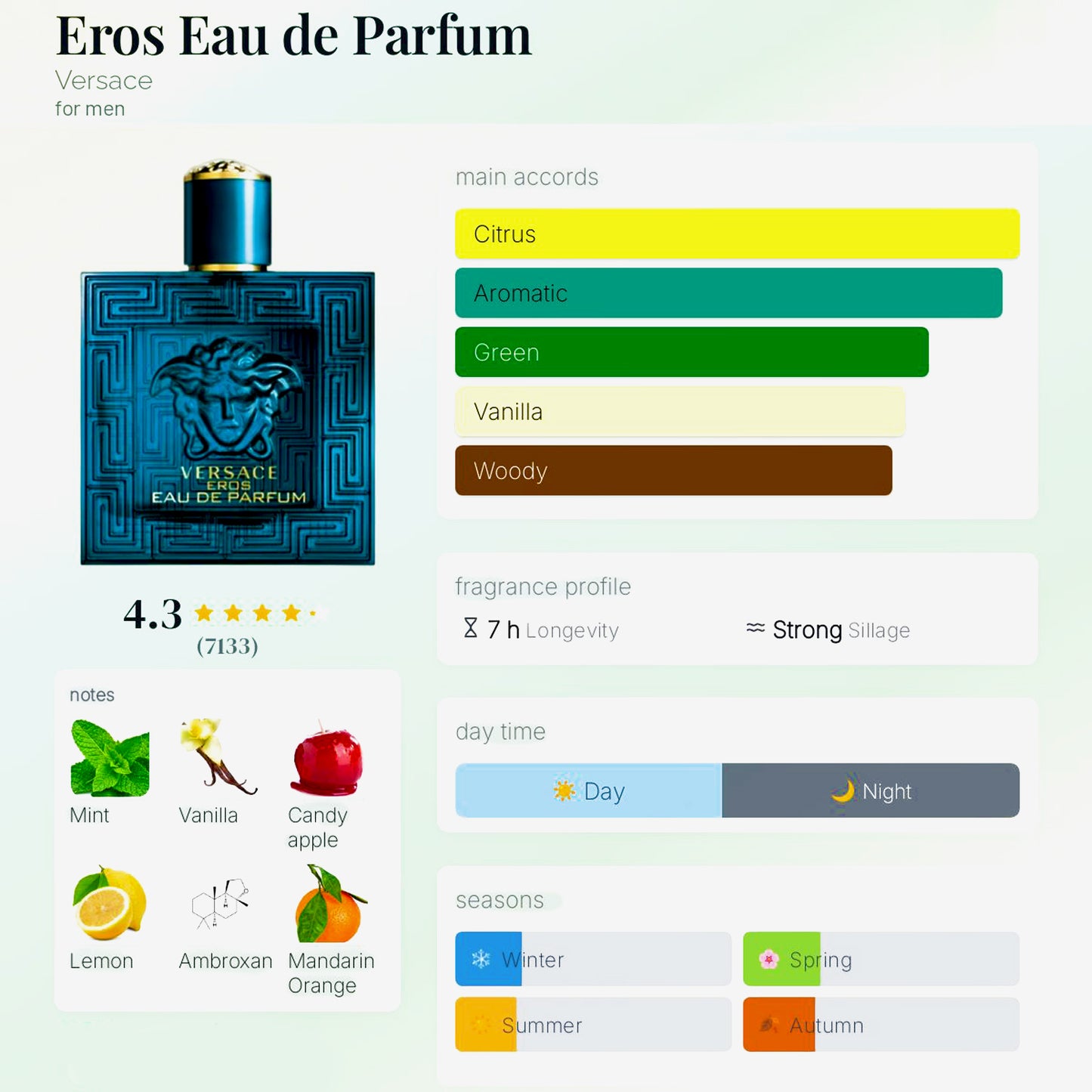 VERSACE EROS EDP - 10ML