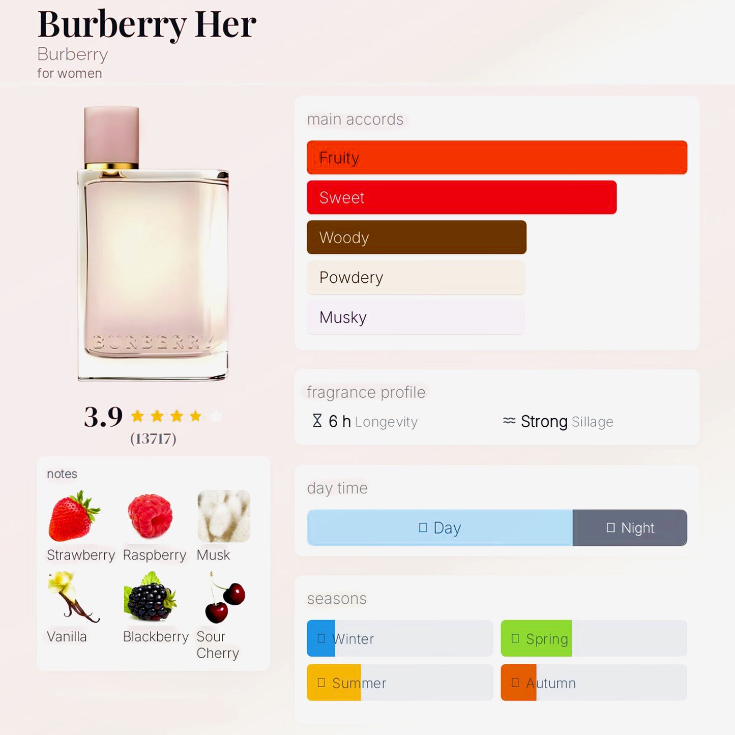 BURBERRY HER EDP - 10ML