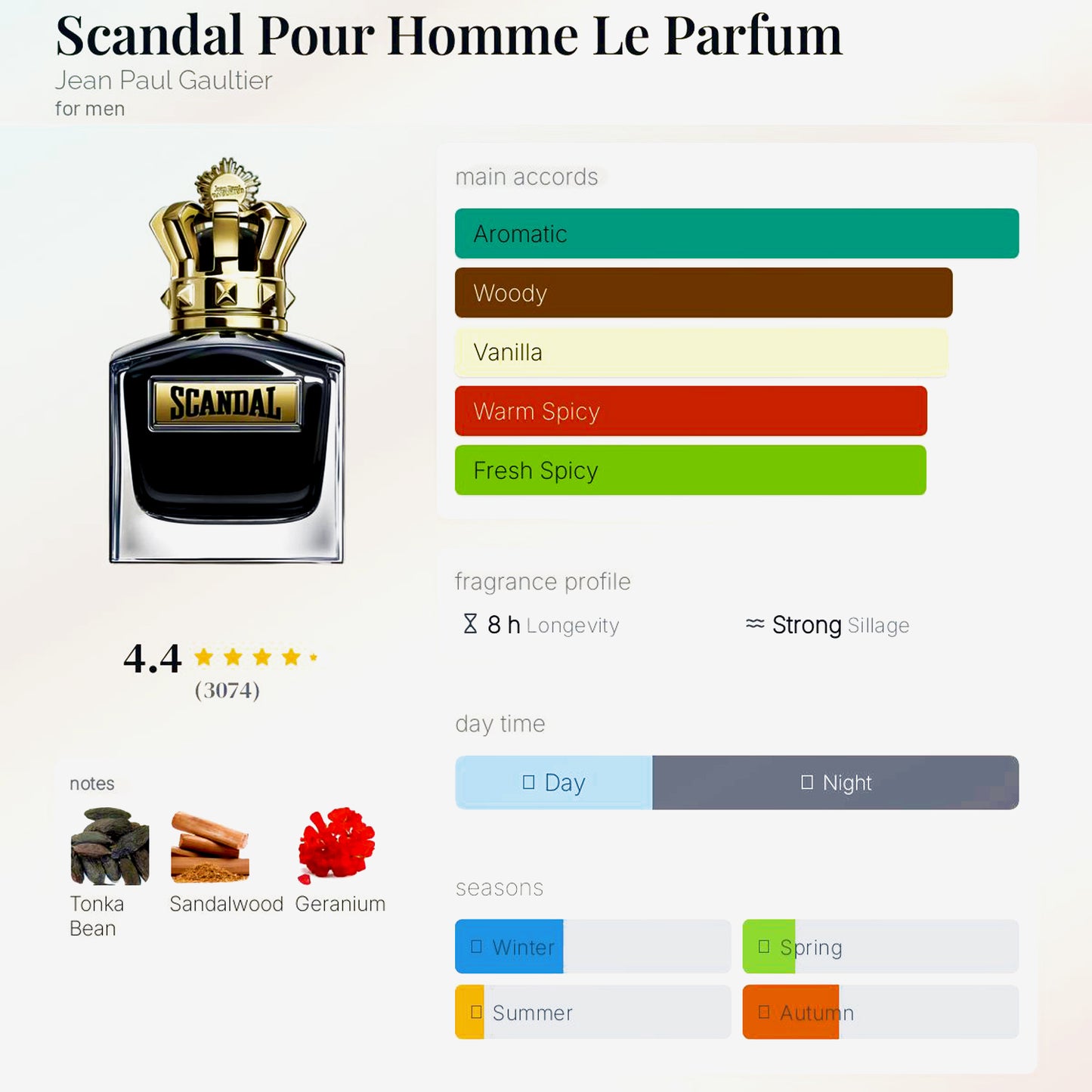 SCANDAL JEAN PAUL GAULTIER - 10ML