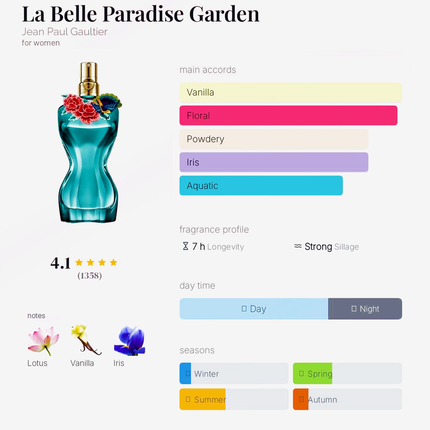 LA BELLE PARADISE GARDEN EDP - 10ML