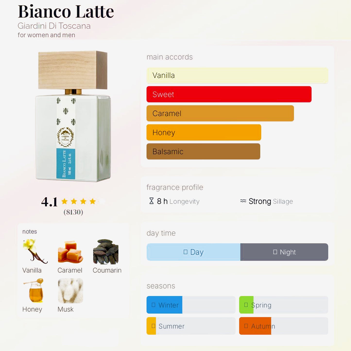 BIANCO LATTE - 10ML