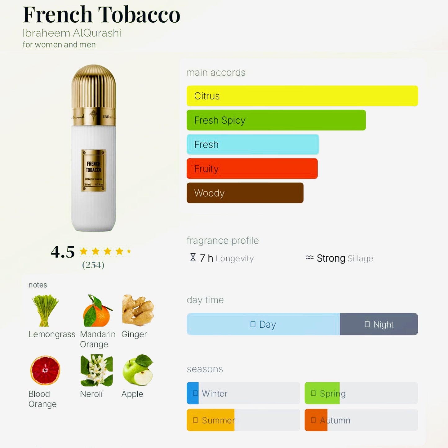 FRENCH TOBACCO - 10ML