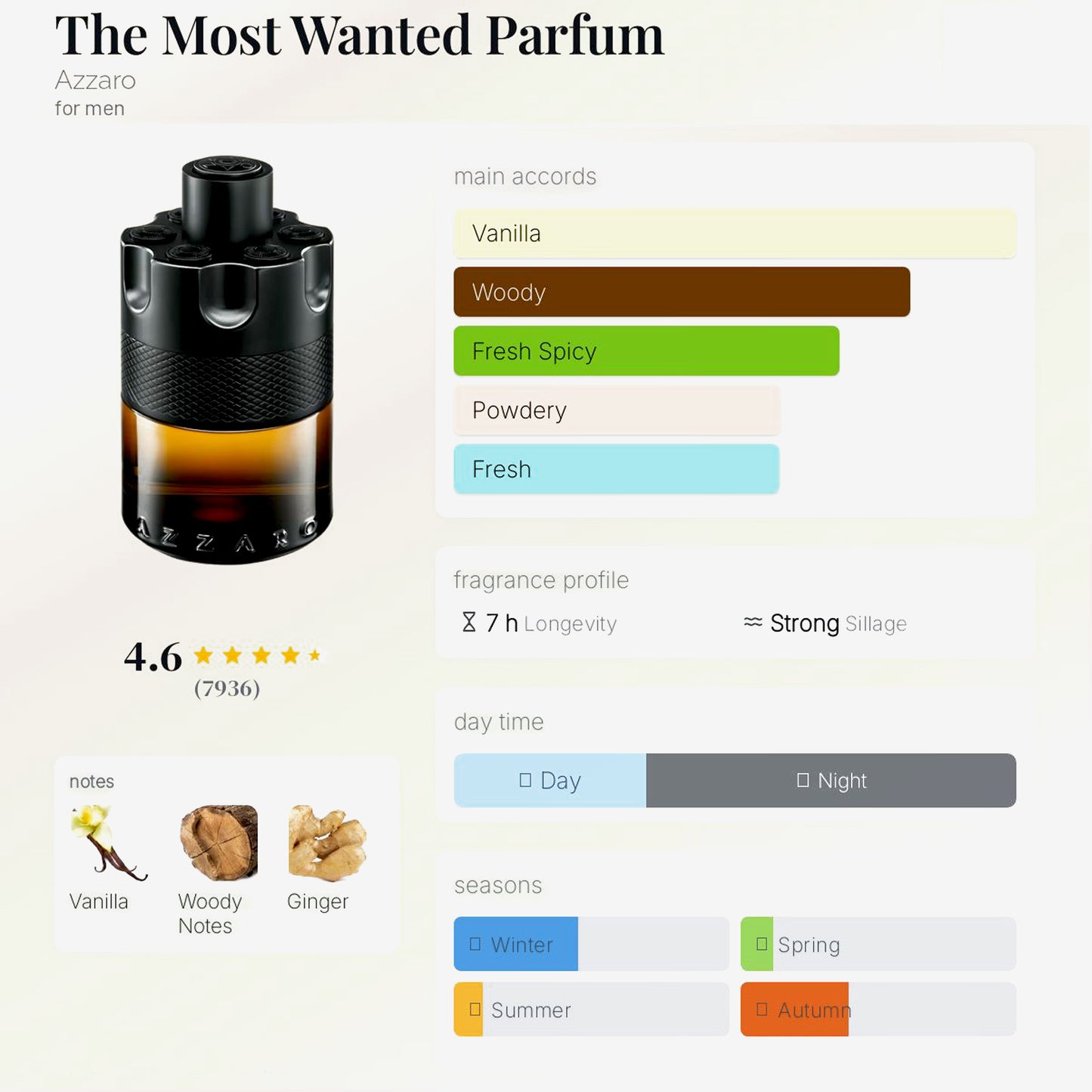 AZZARO MOST WANTED - 10ML
