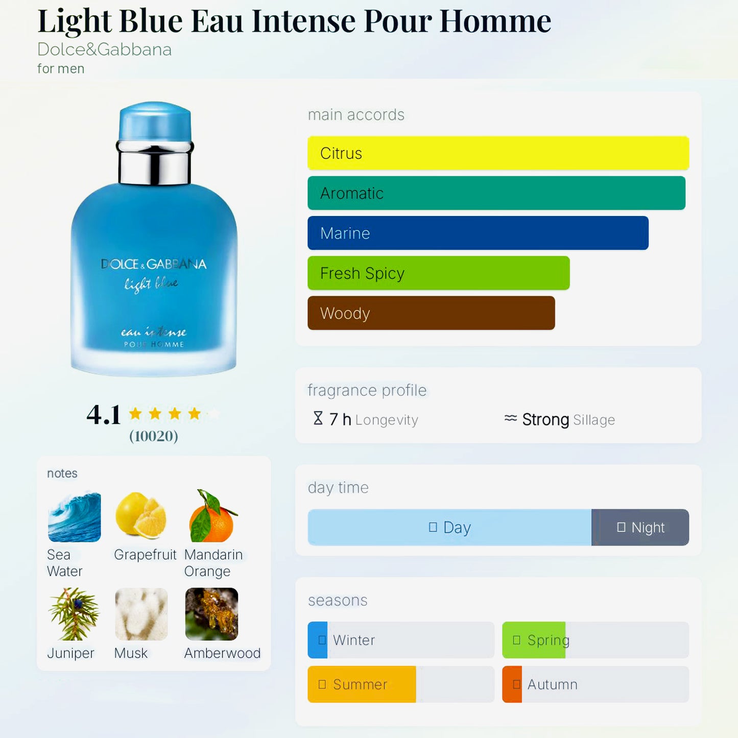 LIGHT BLUE EAU INTENSE - 10ML