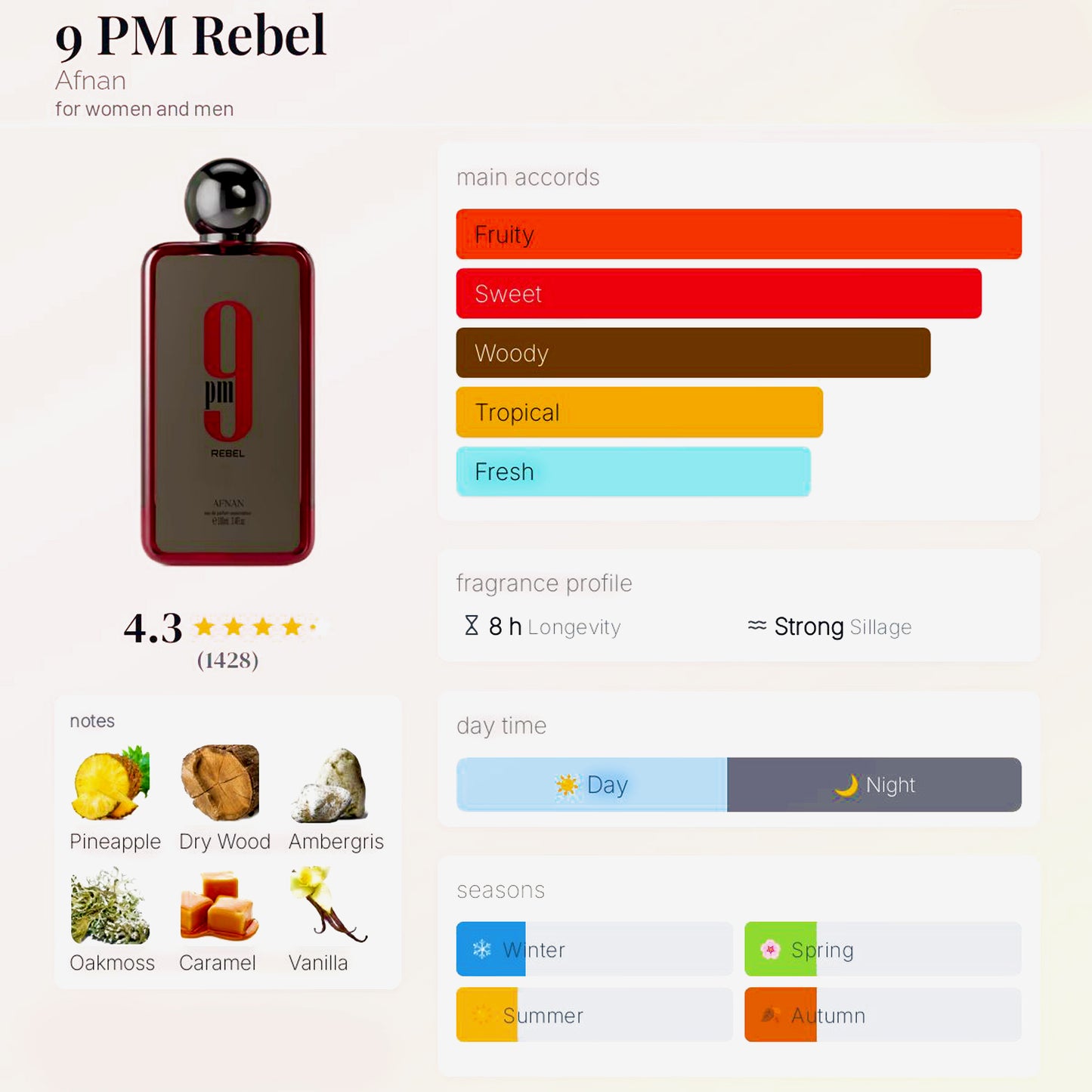 9PM REBEL -  10ML