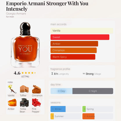 STRONGER WITH YOU INTENSLY - 10ML
