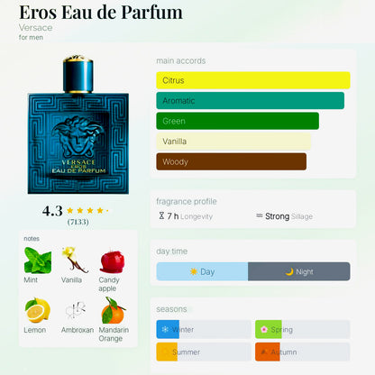 VERSACE EROS EDP - 10ML