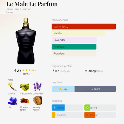LE MALE LE PARFUM - 10ML